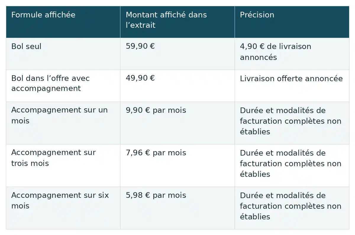 Compare les montants affichés pour le bol seul, l’offre avec accompagnement et trois durées, avec les précisions de livraison ou de facturation.