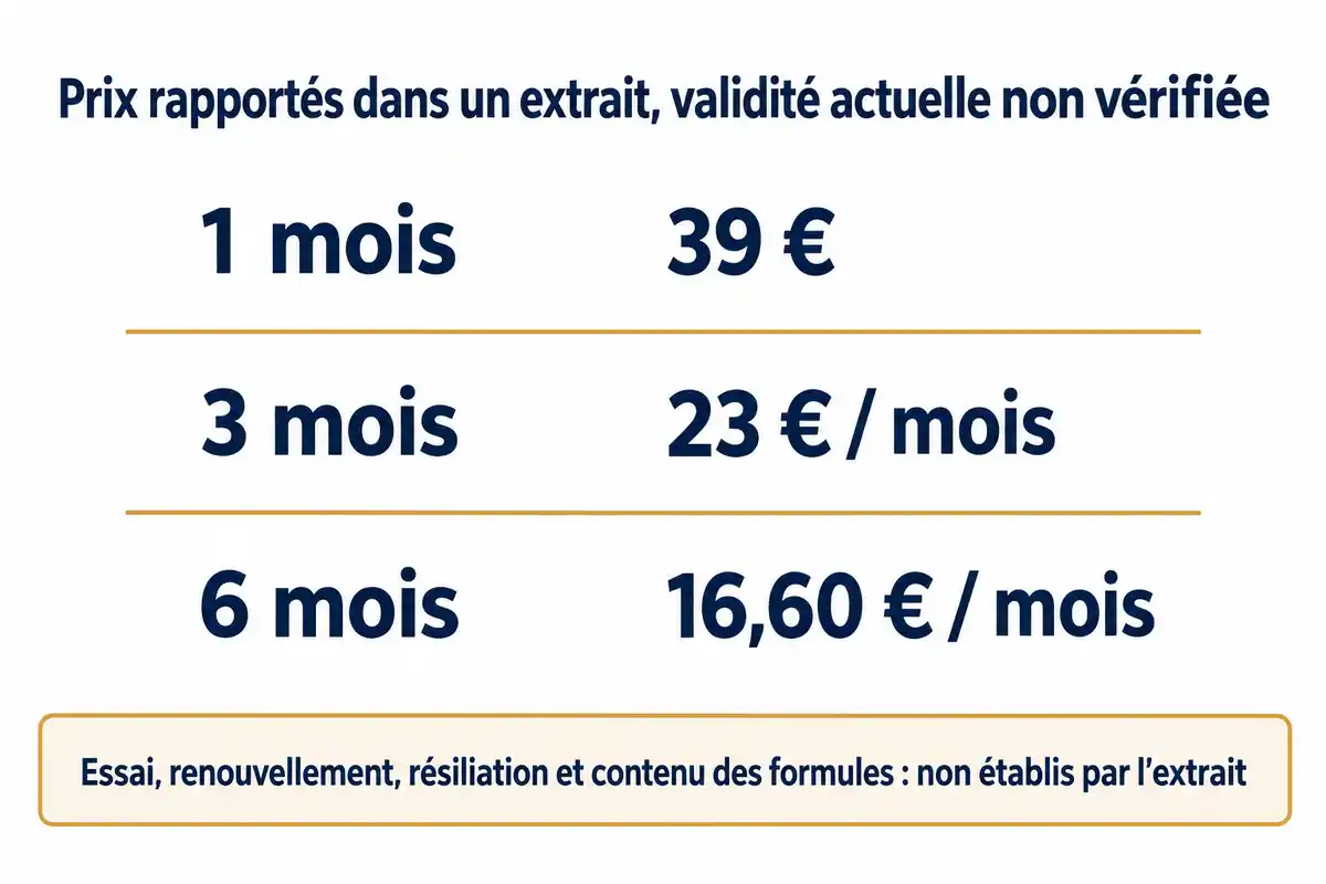 Tableau comparatif de trois durées et tarifs, avec une réserve sur leur validité actuelle et les conditions des formules.
